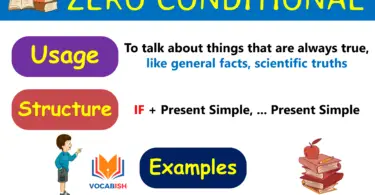 Zero Conditional Sentences in English with Examples