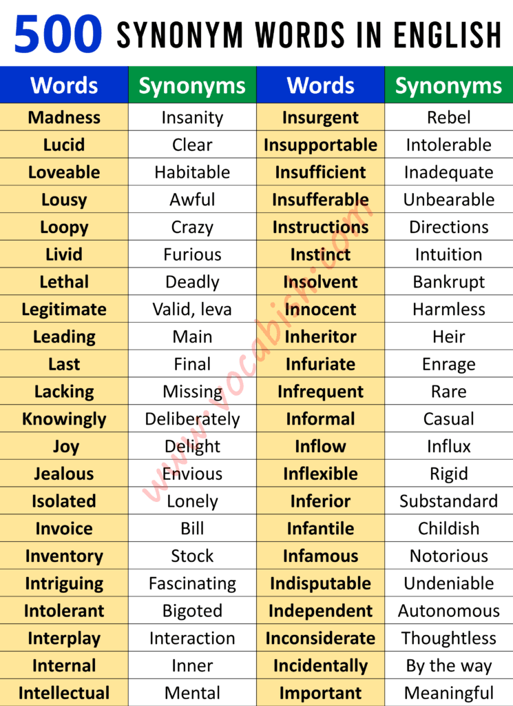 100 Synonym Words