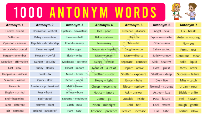 1000 Antonym Words List in English