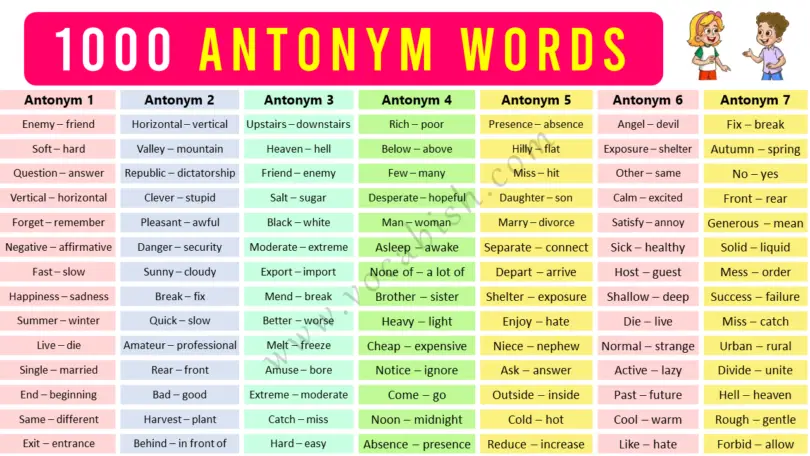 1000 Antonym Words List in English