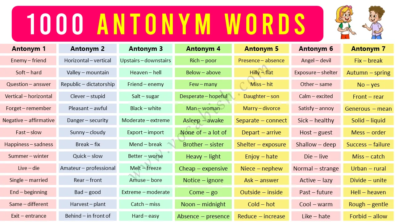 1000 Antonym Words List in English
