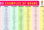 List of Nouns Examples in English | Types of Nouns