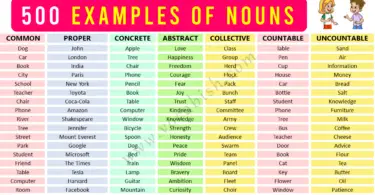 List of Nouns Examples in English | Types of Nouns