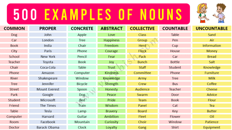 List of Nouns with Types