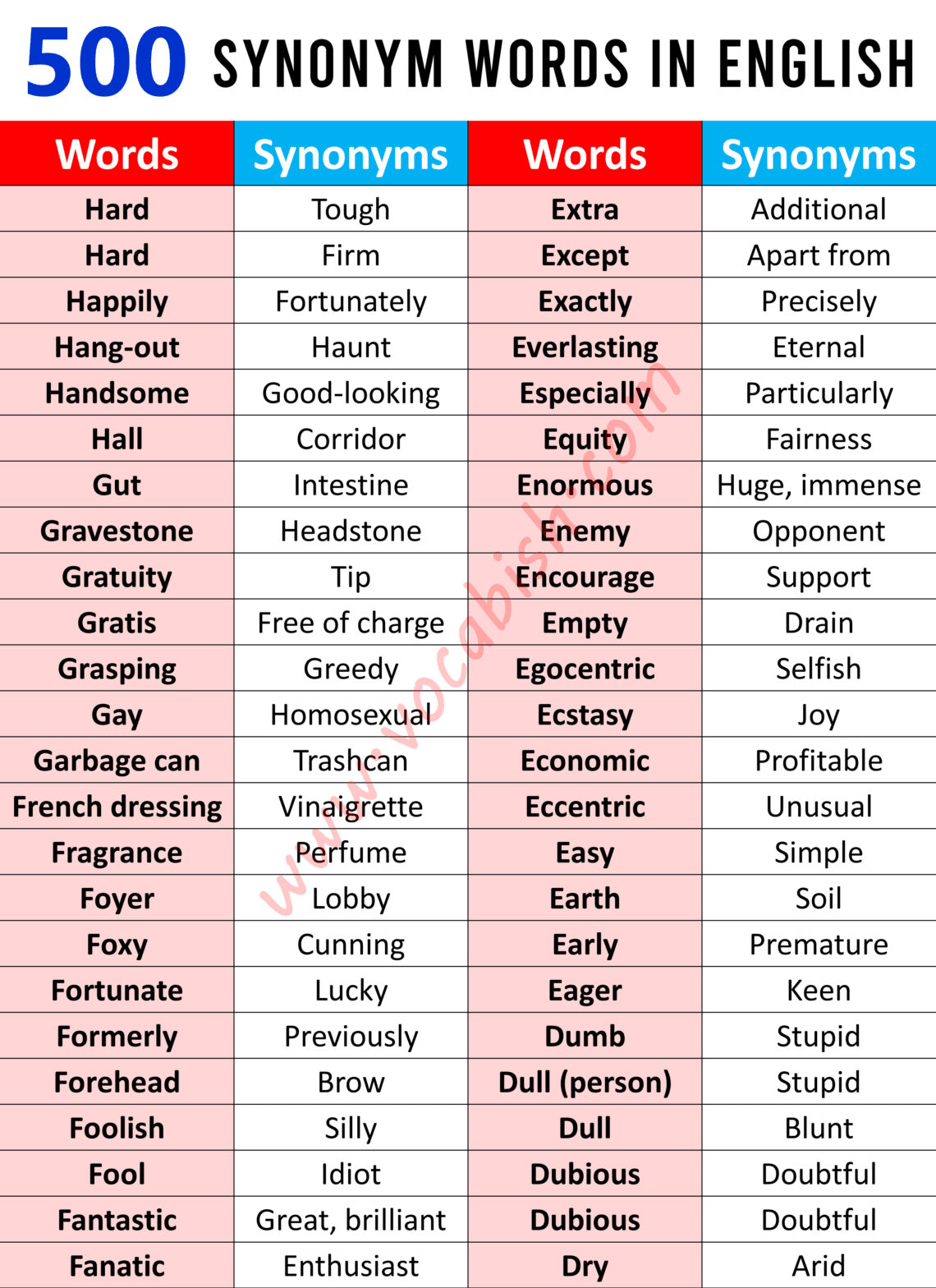 500 English Words with Synonyms and PDF | Vocabish