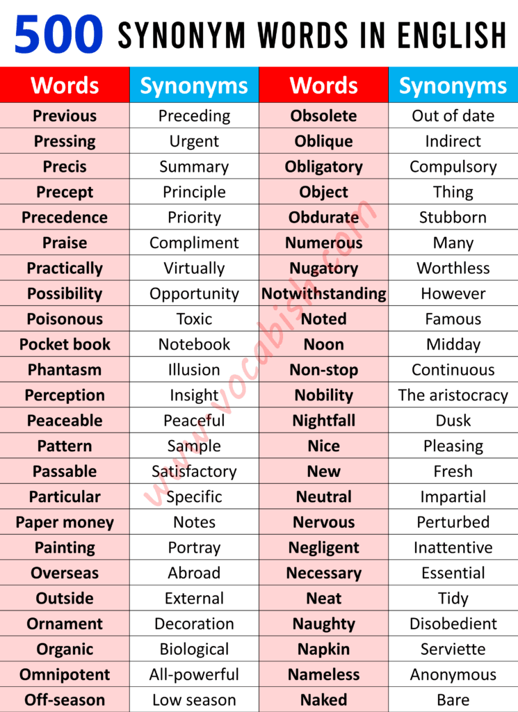 500 Synonyms in English