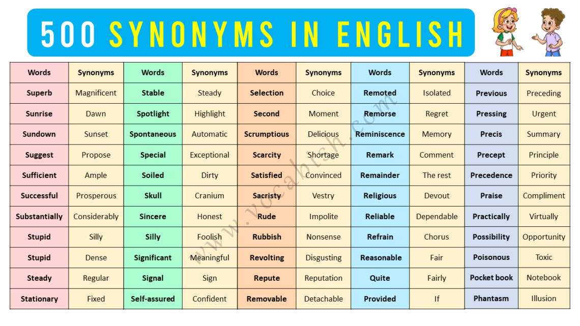 500 English Vocabulary Words with Synonyms