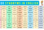 500 English Vocabulary Words with Synonyms