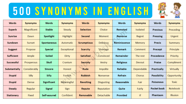 500 English Vocabulary Words with Synonyms