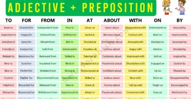 List of Adjectives and Prepositions Combinations