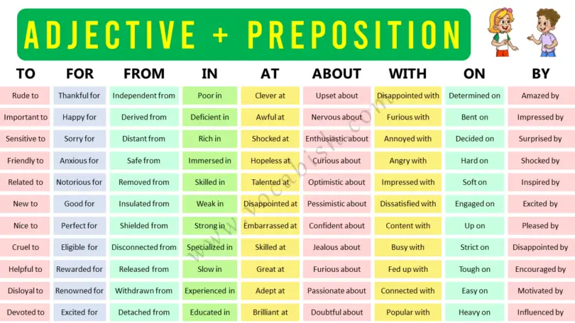 List of Adjectives and Prepositions Combinations