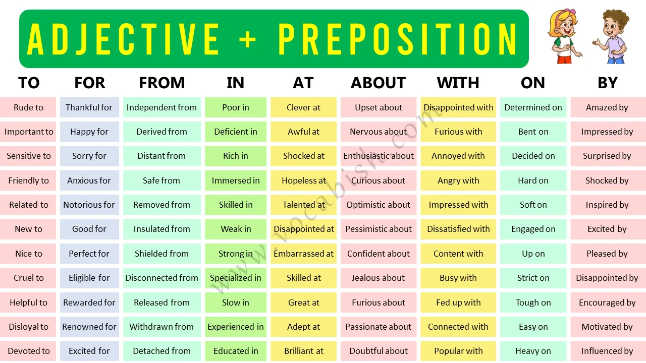 List of Adjectives and Prepositions Combinations