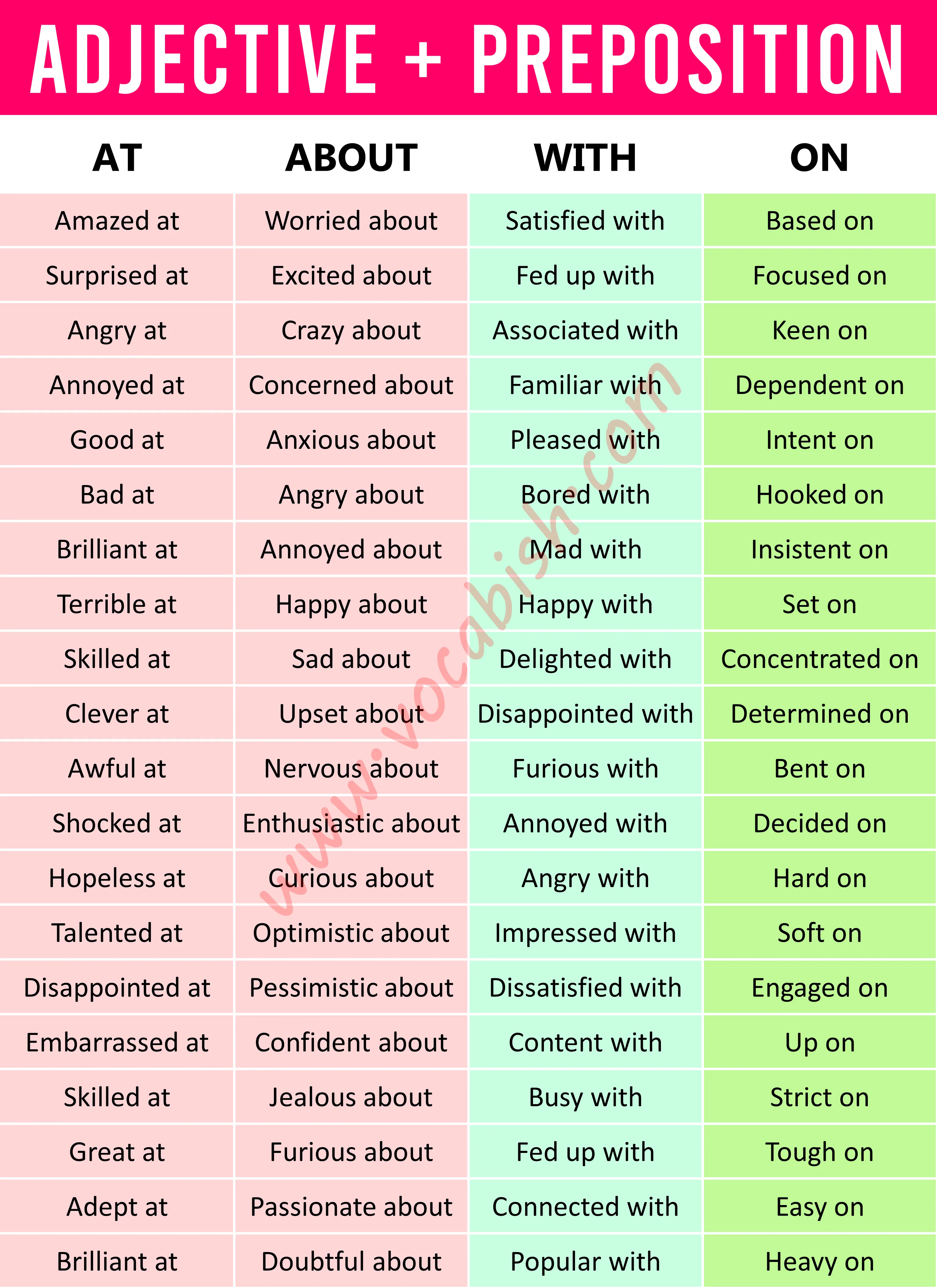 List of Adjectives and Prepositions Combinations