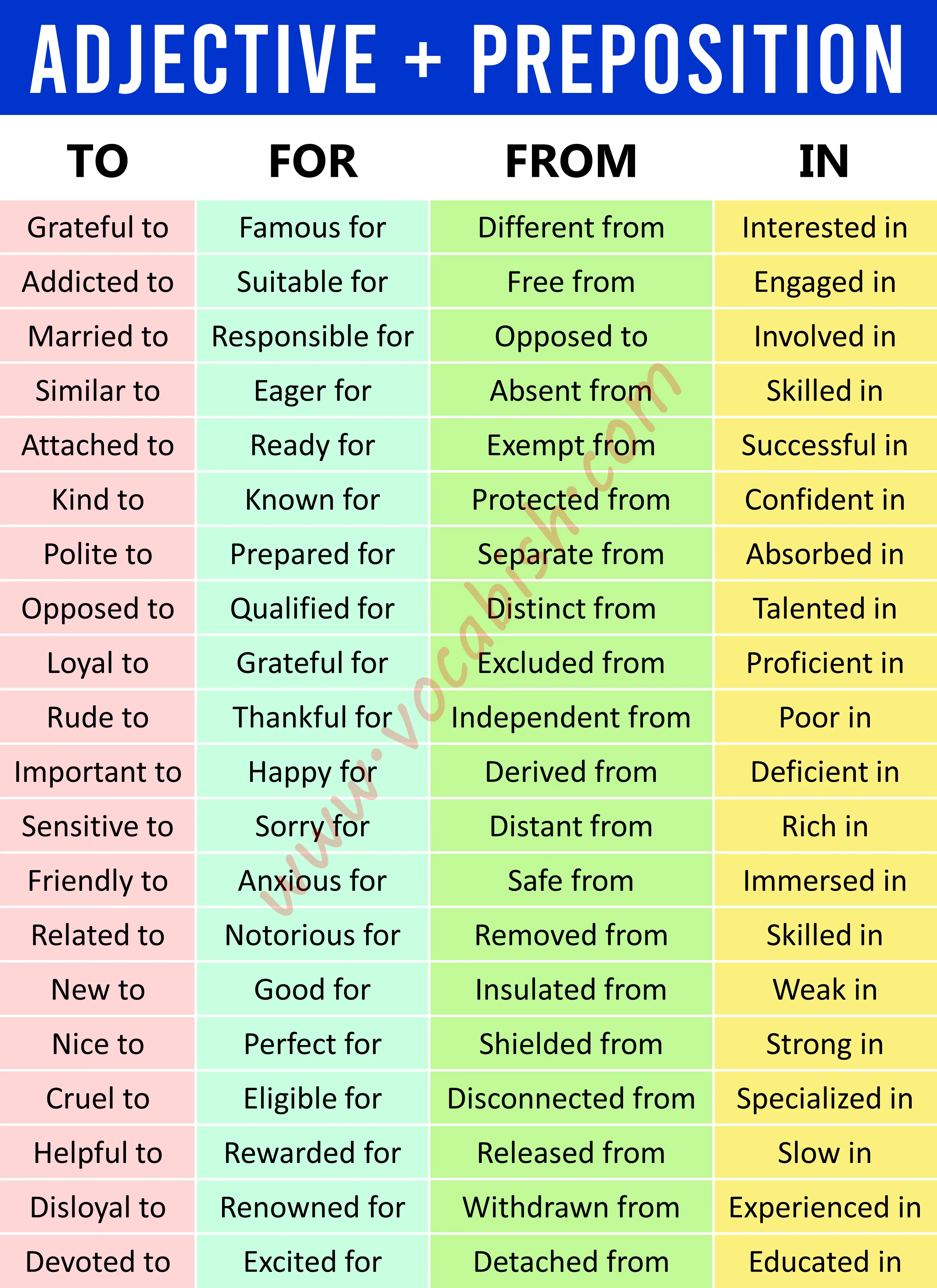 List of Adjectives and Prepositions Combinations