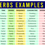 List of Adverbs in English