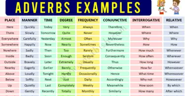 Adverbs Examples in English | Types of Adverbs