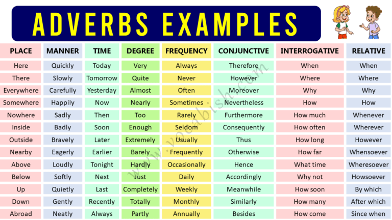 List of Adverbs in English