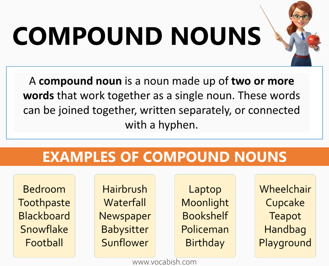 Compound Noun in English with Example Sentences