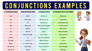 A to Z List of Conjunction Words in English
