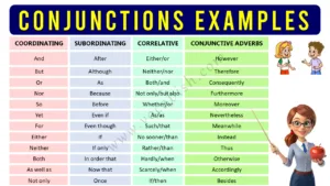 A to Z List of Conjunction Words in English