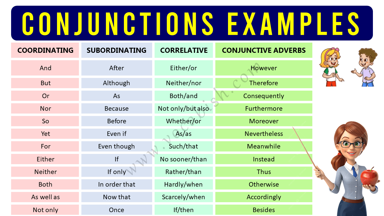 A to Z List of Conjunction Words in English