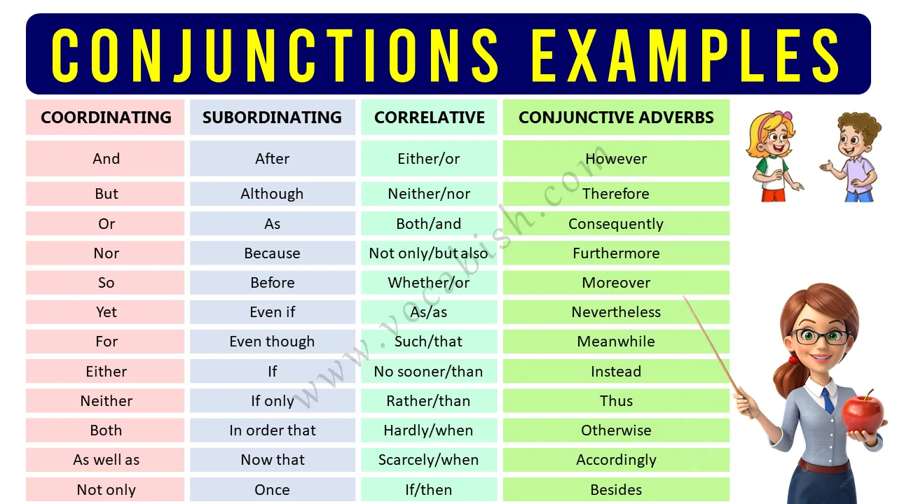 List Of Conjunctions With Examples