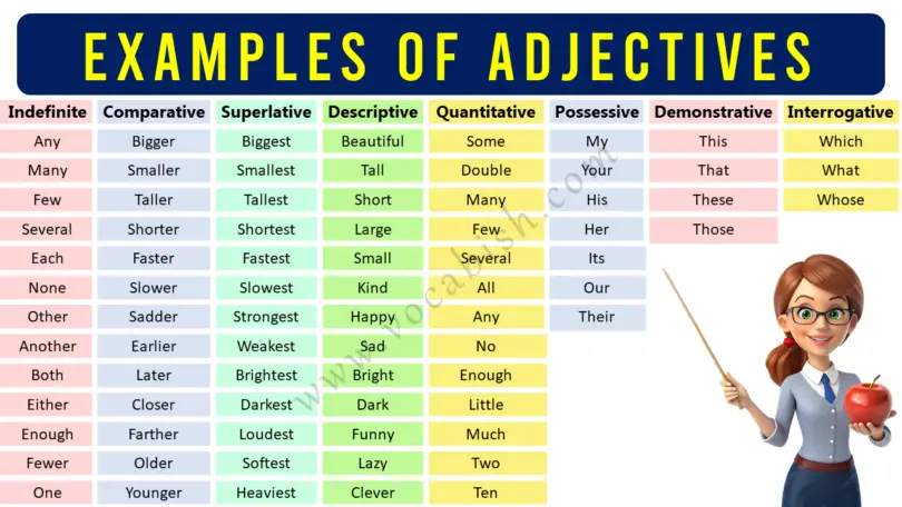 Adjectives Examples in English