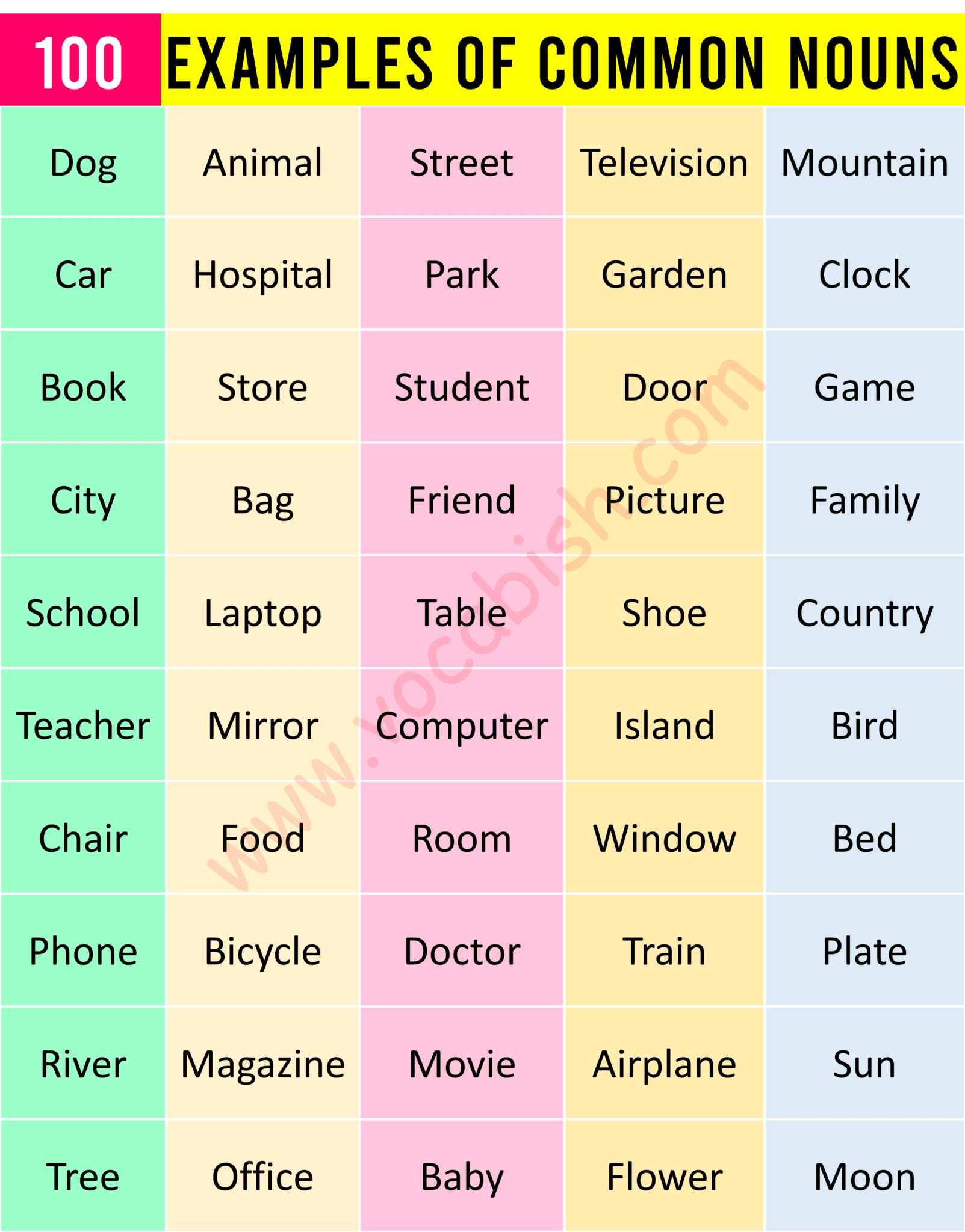 500+ A to Z List of Nouns in English with Pictures | Vocabish