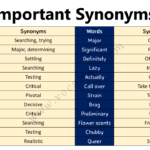 Important Synonym Words Used in the English Language