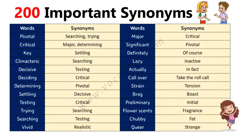 Important Synonym Words Used in the English Language