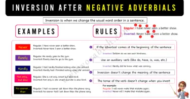 Inversion After Negative Adverbials