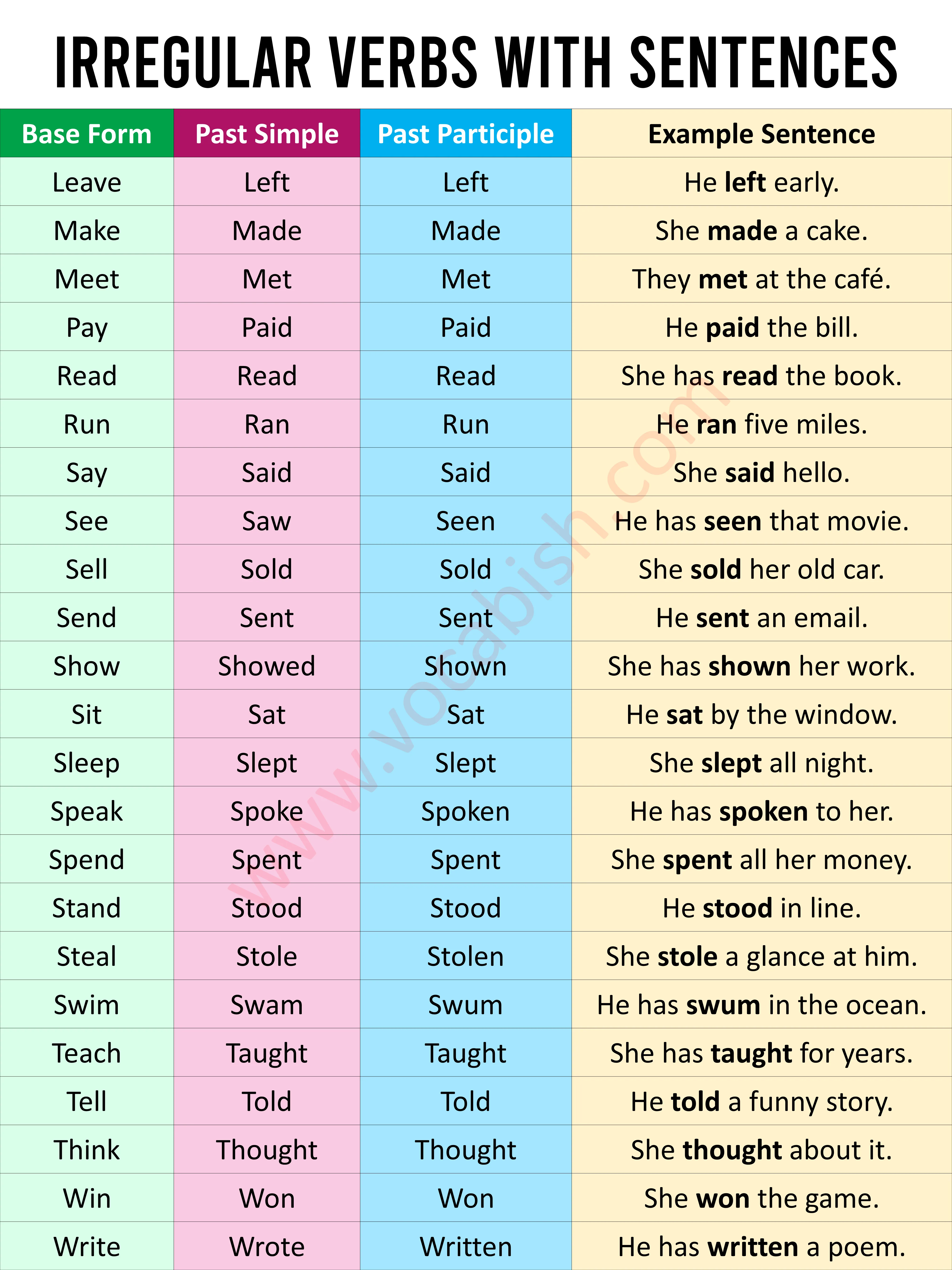 Unique Irregular Verbs List in English with Examples