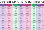 Unique Irregular Verbs List in English with Examples