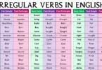 Unique Irregular Verbs List in English with Examples