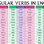 Unique Irregular Verbs List in English with Examples