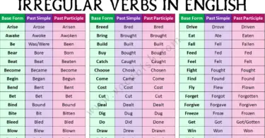 Unique Irregular Verbs List in English with Examples