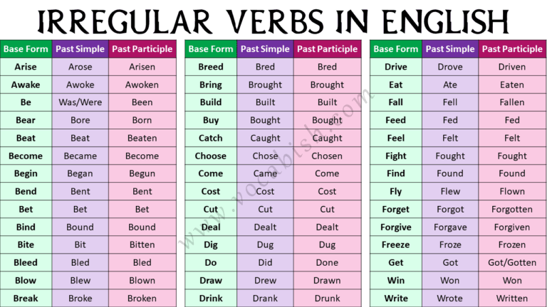 Unique Irregular Verbs List in English with Examples