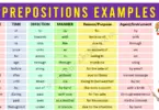 250 Examples of Prepositions and Their Types