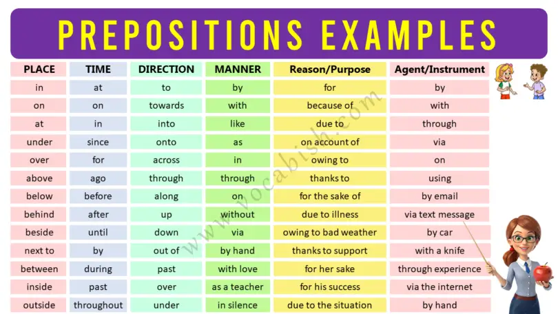 250 Examples of Prepositions and Their Types