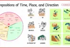 Prepositions of Time, Place, and Direction