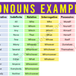 List of Pronouns in English