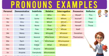 Pronouns Examples in English | Types of Pronouns