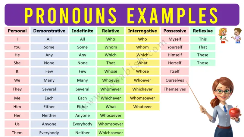 Pronouns Examples in English | Types of Pronouns