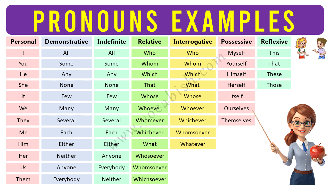 List of Pronouns in English