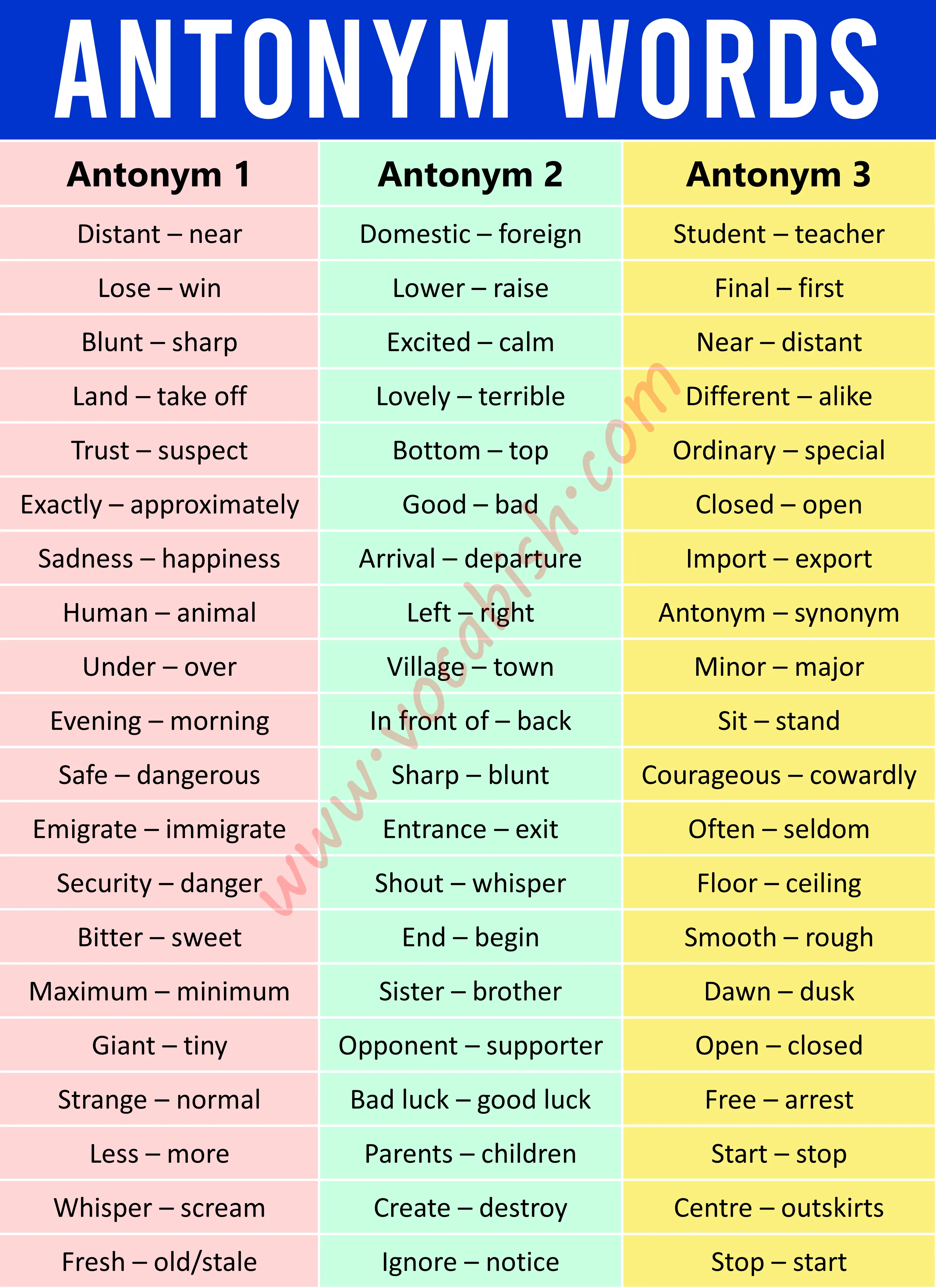 1000 Antonym Words List in English