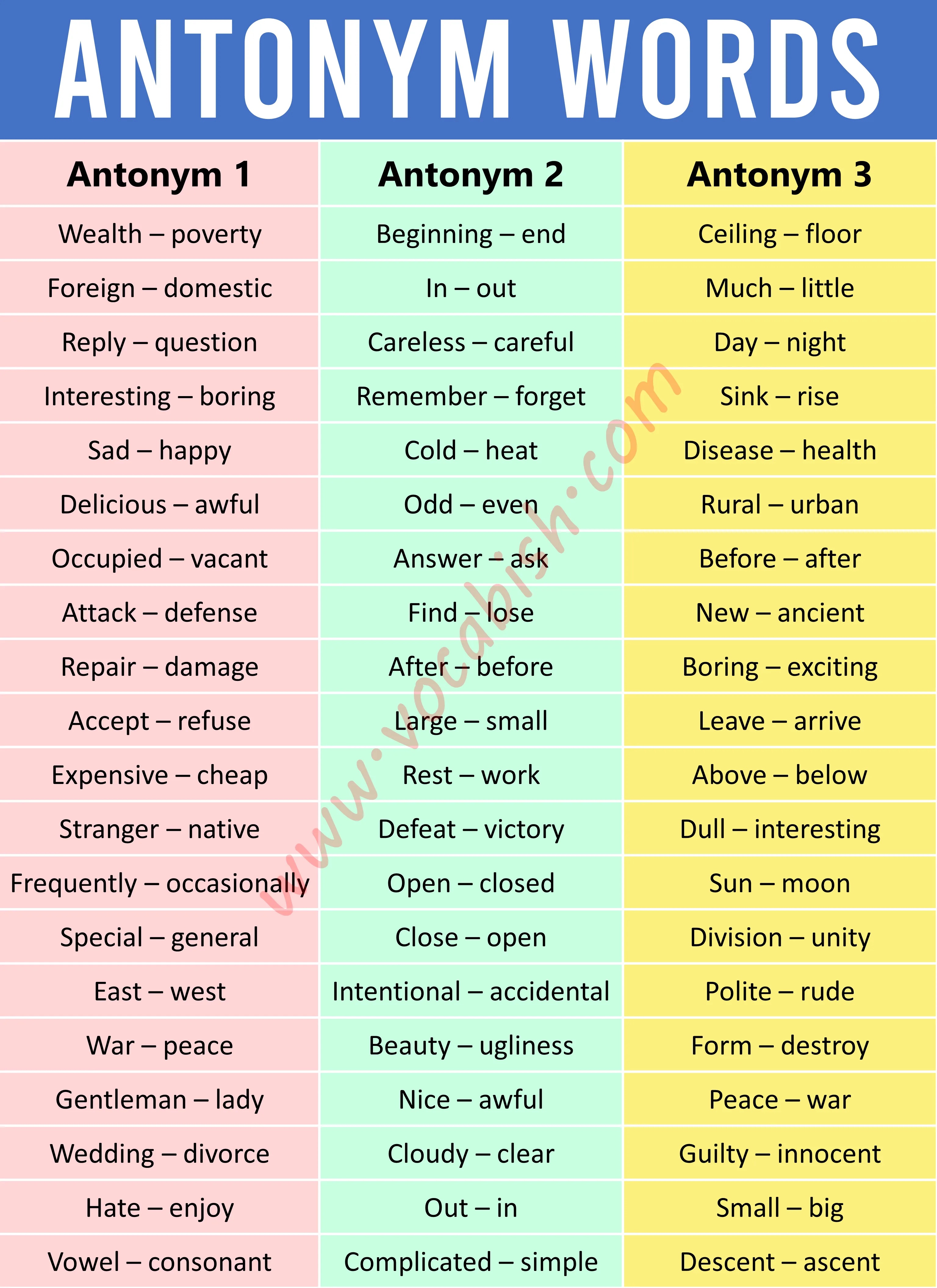 1000 Antonym Words List in English