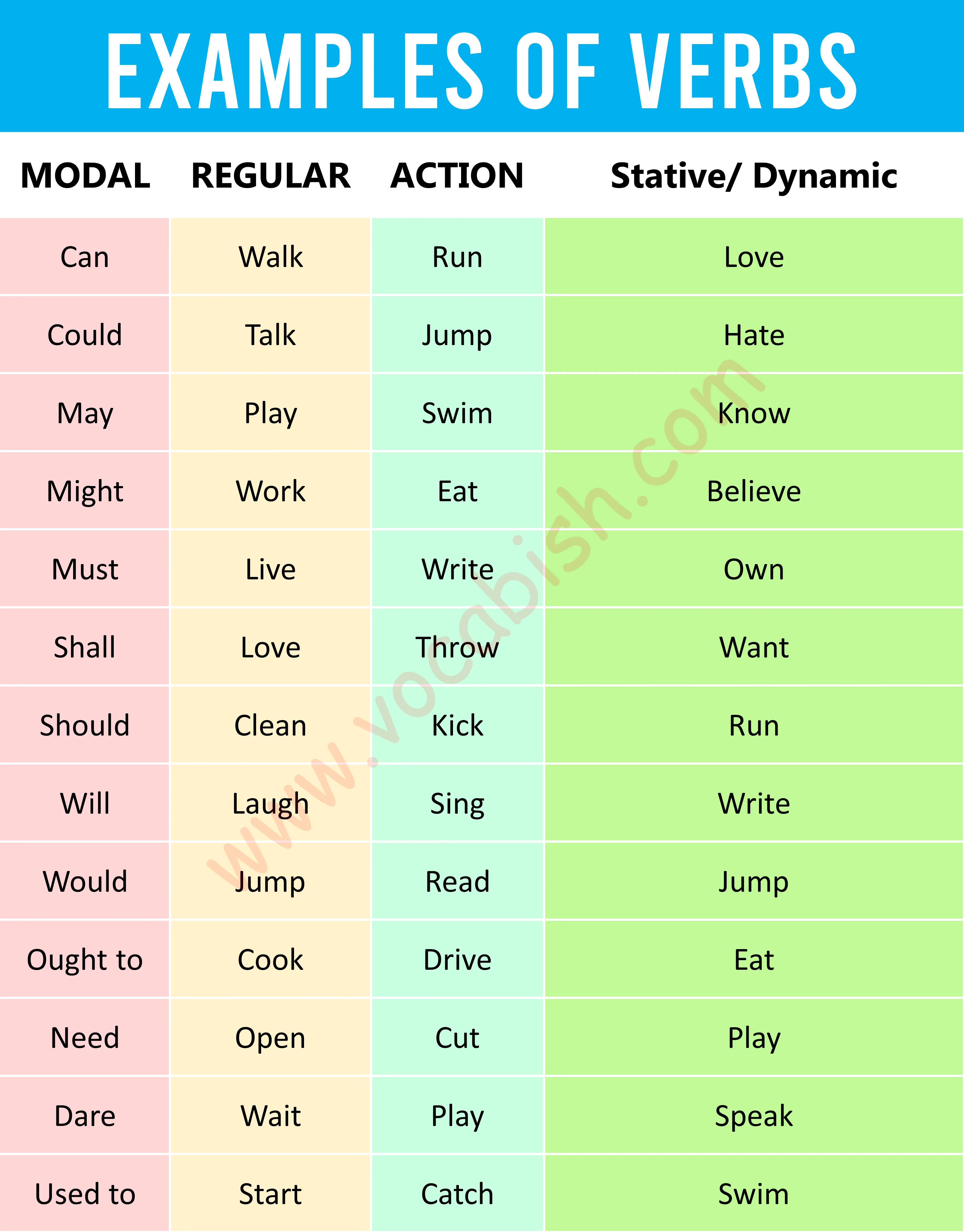 400+ A to Z List of Verbs in English with Pictures