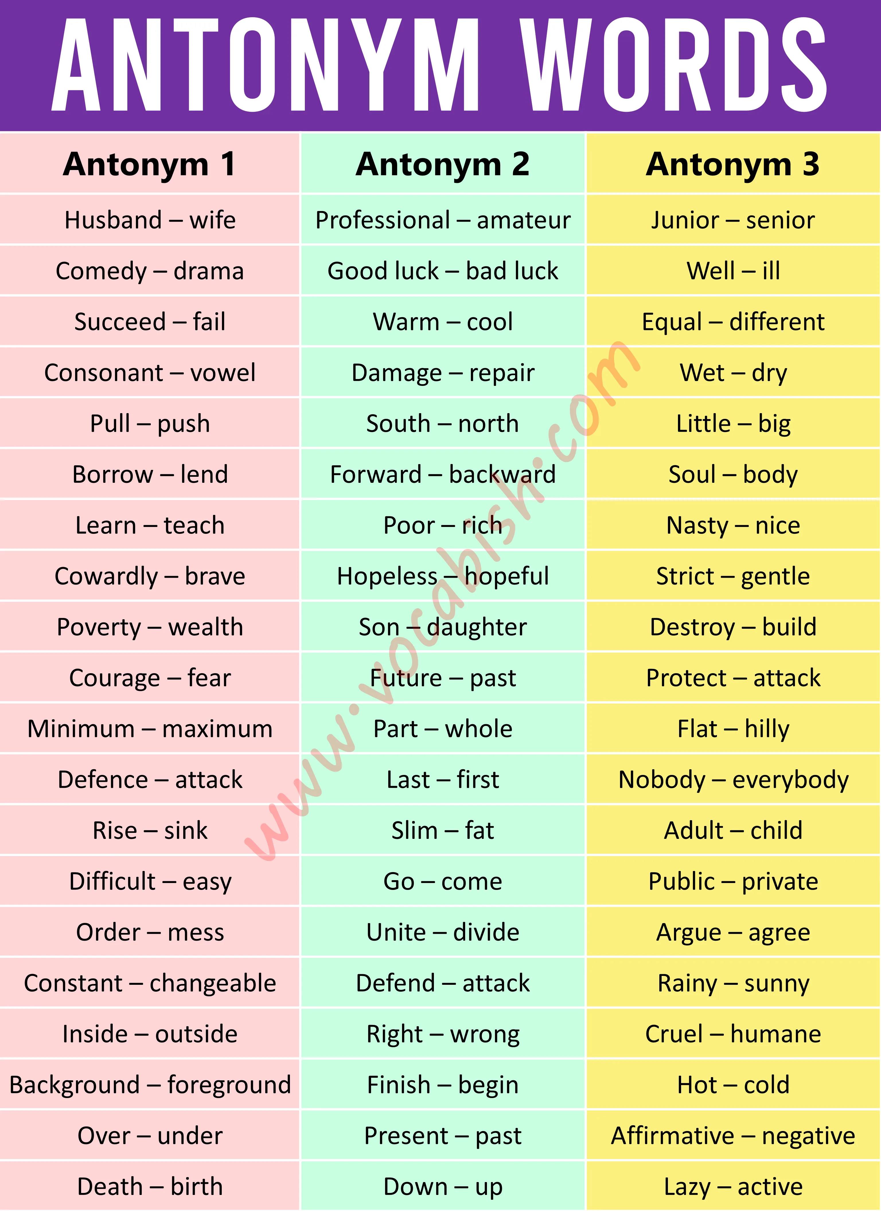 1000 Antonym Words List in English