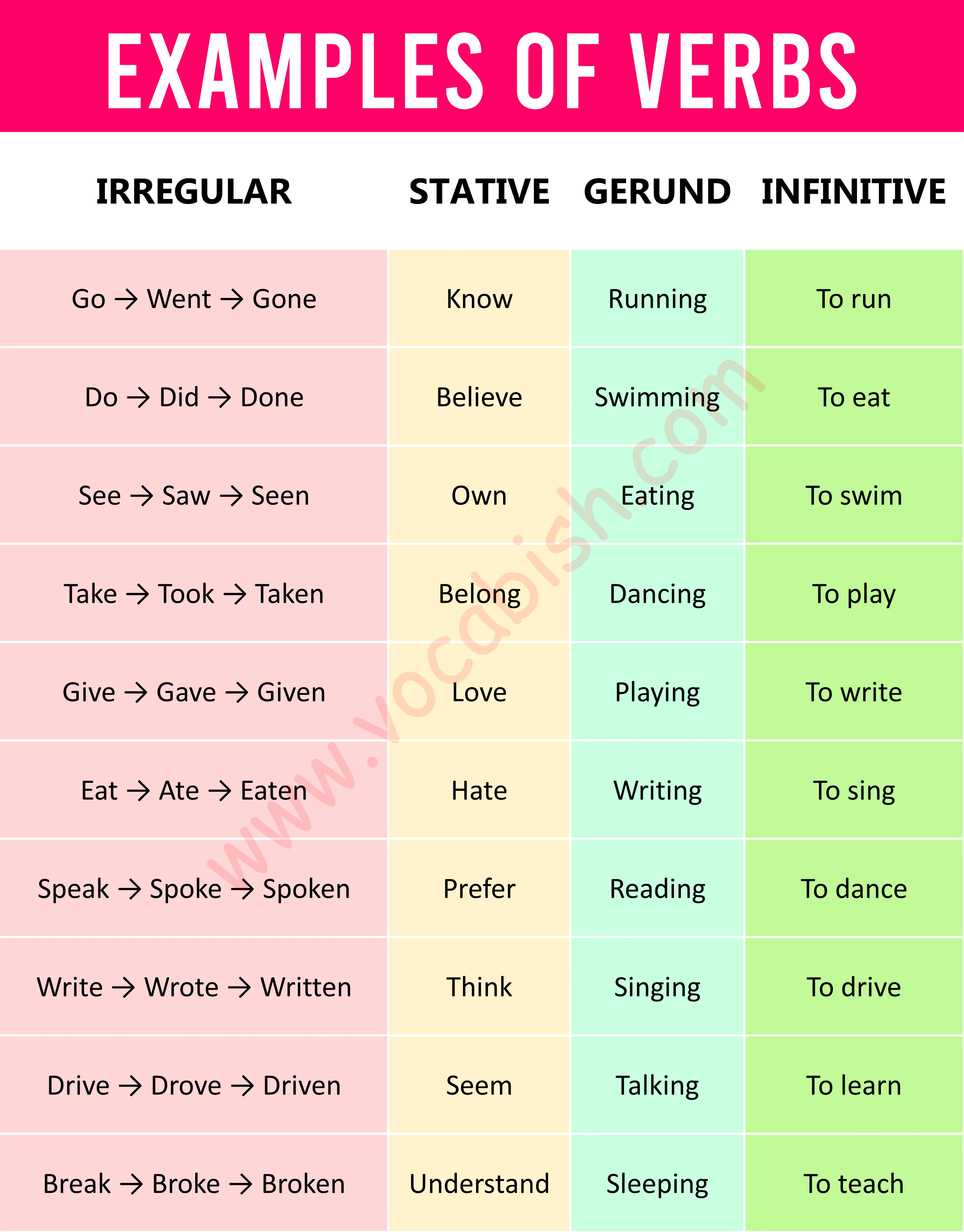 400+ A to Z List of Verbs in English with Pictures
