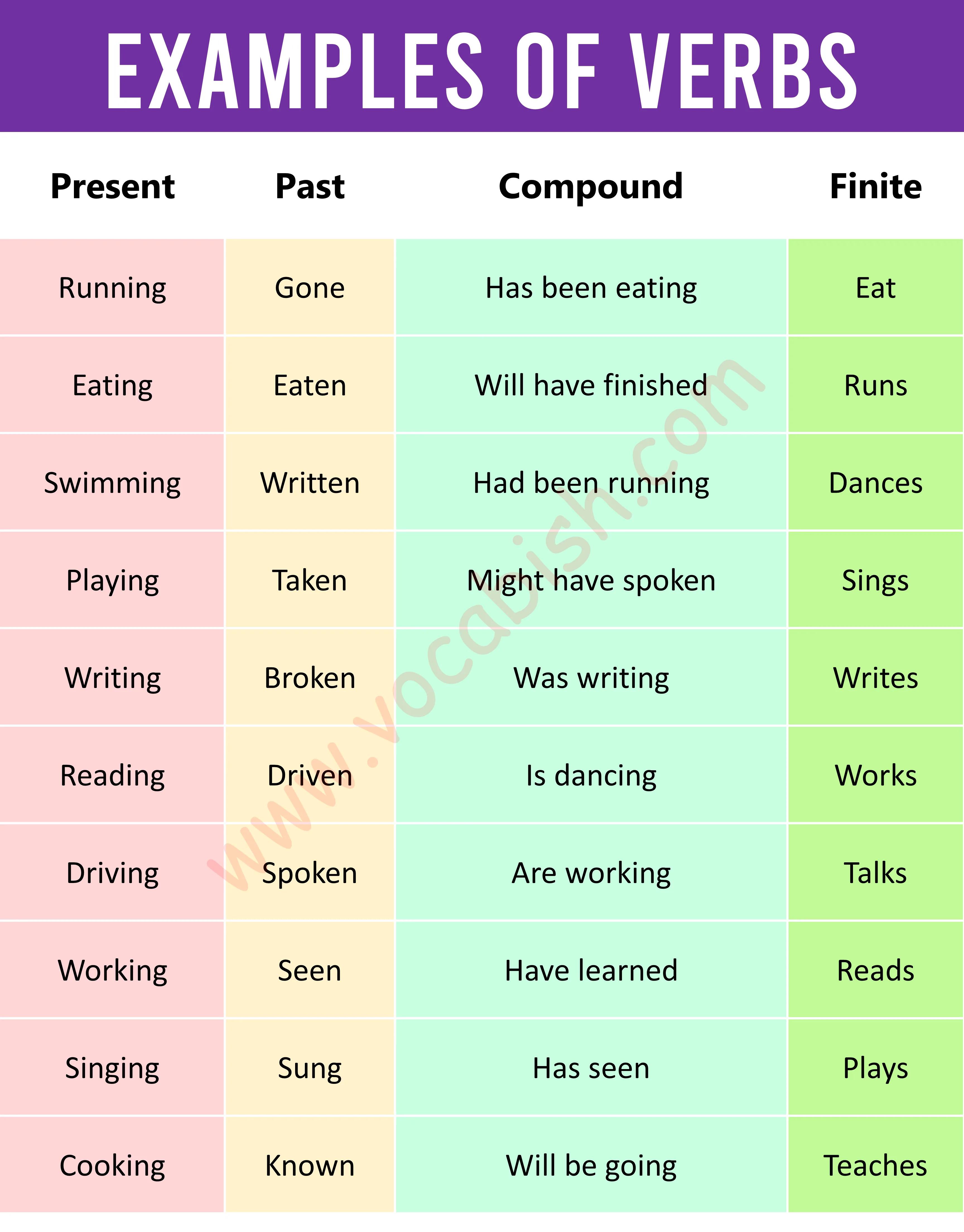 400+ A to Z List of Verbs in English with Pictures